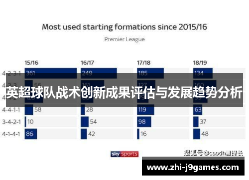 英超球队战术创新成果评估与发展趋势分析 英超球队战术创新成果评估与发展趋势分析