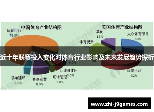 近十年联赛投入变化对体育行业影响及未来发展趋势探析 近十年联赛投入变化对体育行业影响及未来发展趋势探析