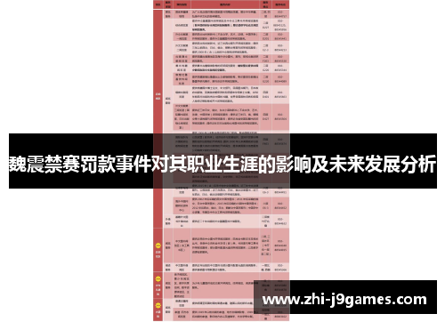 魏震禁赛罚款事件对其职业生涯的影响及未来发展分析