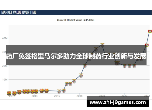 药厂免签格里马尔多助力全球制药行业创新与发展 药厂免签格里马尔多助力全球制药行业创新与发展