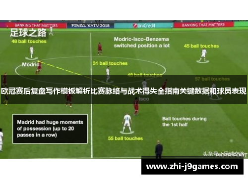 欧冠赛后复盘写作模板解析比赛脉络与战术得失全指南关键数据和球员表现