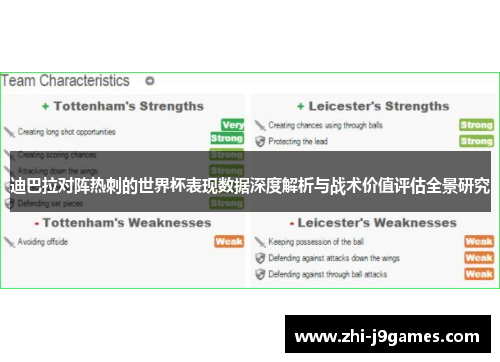 迪巴拉对阵热刺的世界杯表现数据深度解析与战术价值评估全景研究 迪巴拉对阵热刺的世界杯表现数据深度解析与战术价值评估全景研究