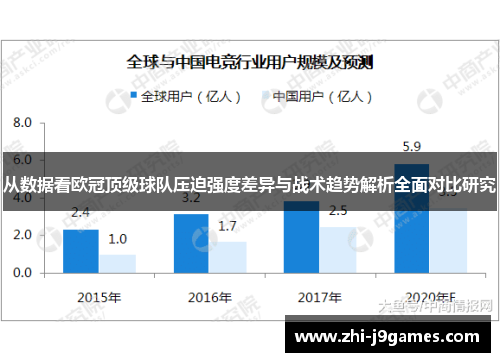 从数据看欧冠顶级球队压迫强度差异与战术趋势解析全面对比研究